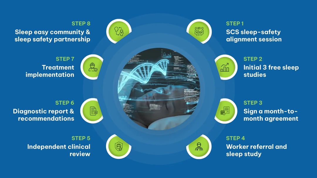 SCS infographic - How It Works (4)