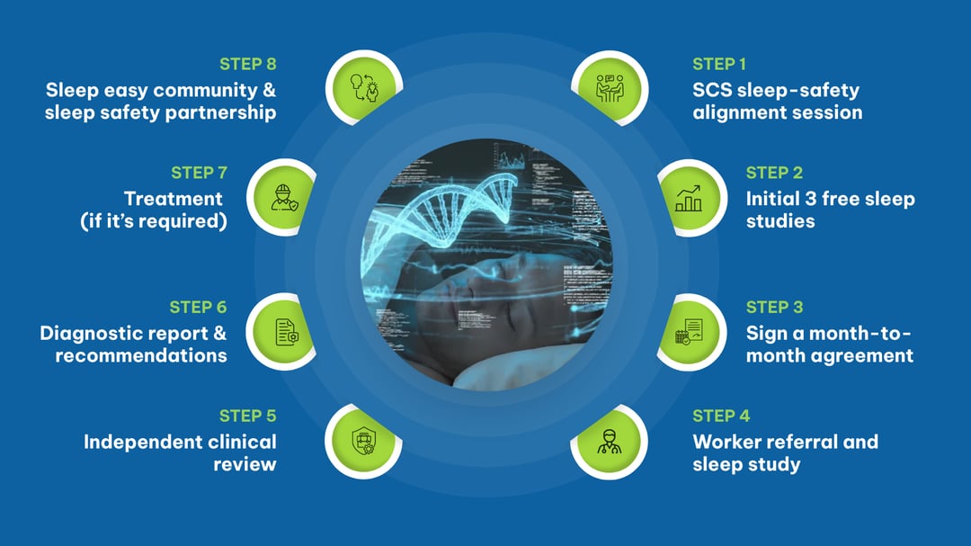 SCS infographic - How It Works (5)