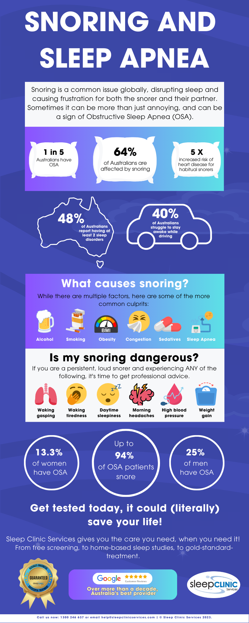 SNORING AND SLEEP APNEA Infographic FINAL